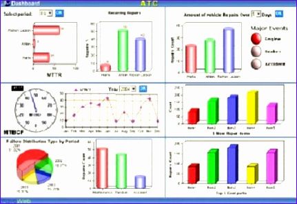 Detail Maintenance Kpi Dashboard Excel Template Nomer 11