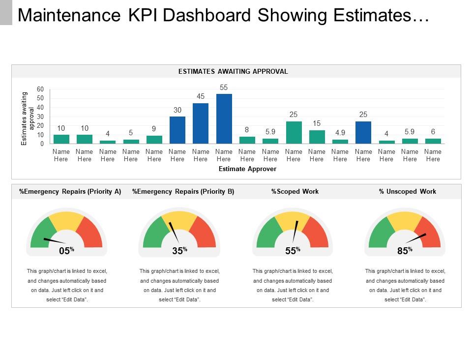 Detail Maintenance Kpi Dashboard Excel Template Nomer 16
