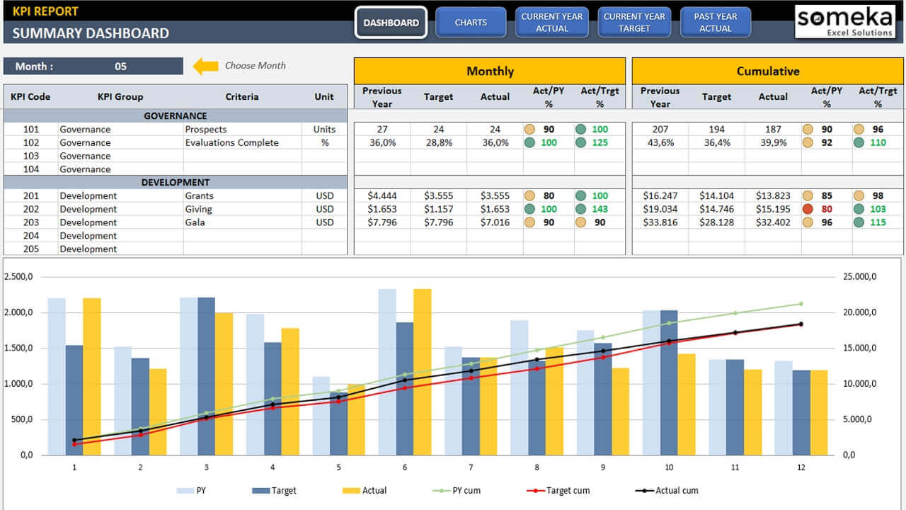 Detail Maintenance Kpi Dashboard Excel Template Nomer 17