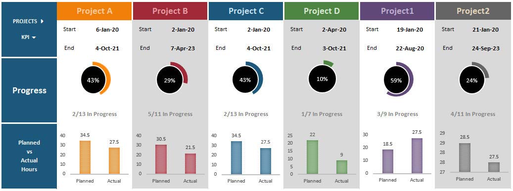 Detail Maintenance Kpi Dashboard Excel Template Nomer 3