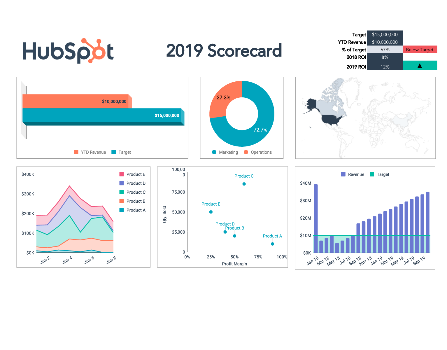 Detail Maintenance Kpi Dashboard Excel Template Nomer 25