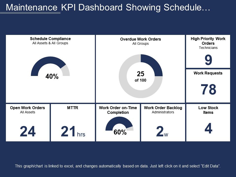 Detail Maintenance Kpi Dashboard Excel Template Nomer 27