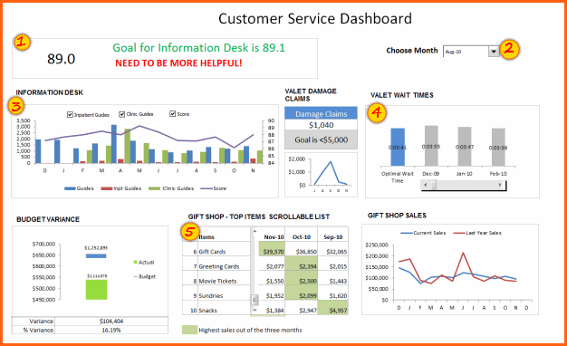 Detail Maintenance Kpi Dashboard Excel Template Nomer 30