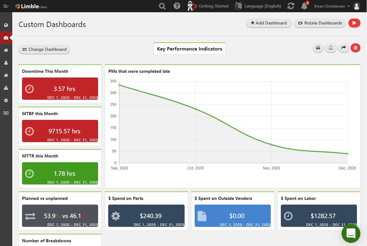 Detail Maintenance Kpi Dashboard Excel Template Nomer 32