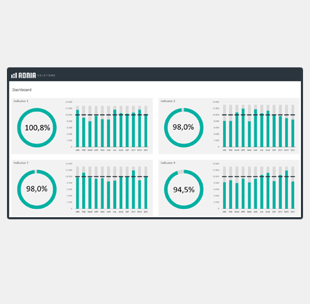 Detail Maintenance Kpi Dashboard Excel Template Nomer 35