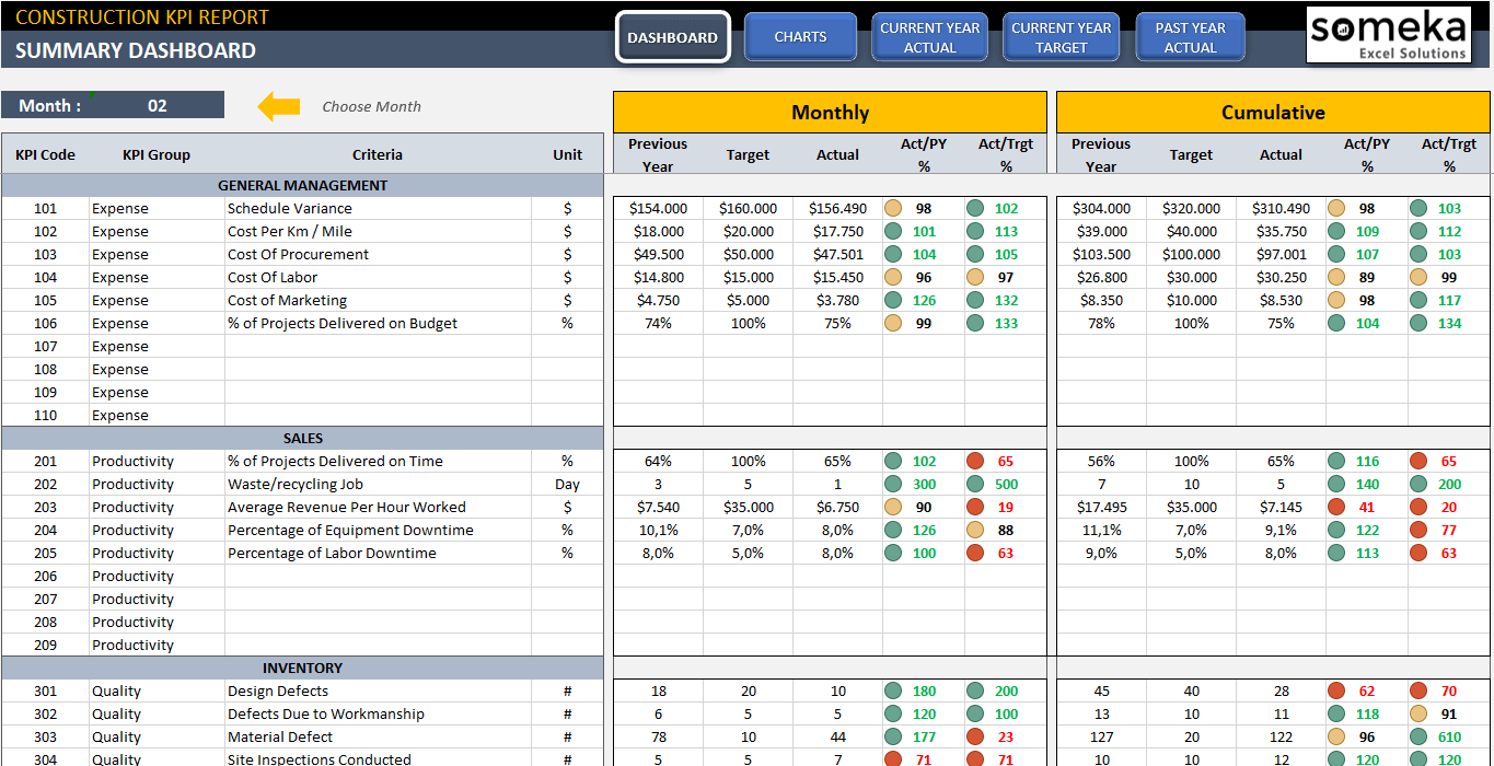 Detail Maintenance Kpi Dashboard Excel Template Nomer 36