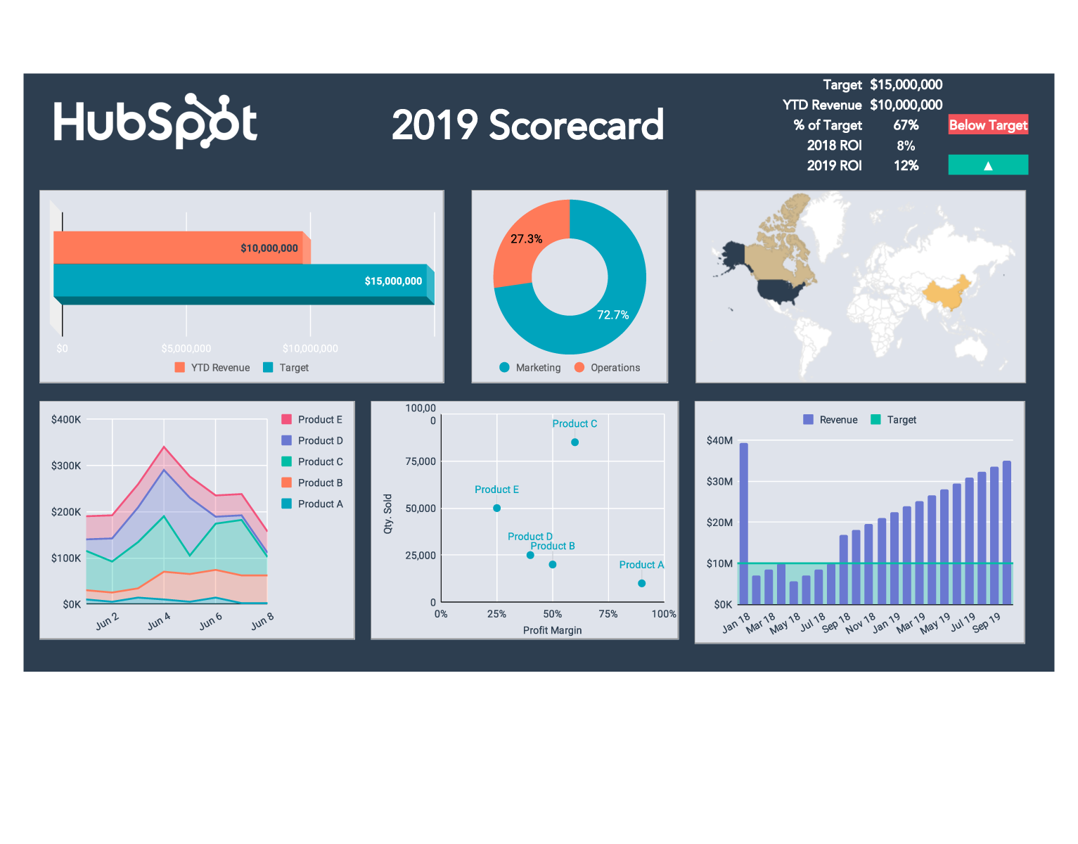 Detail Maintenance Kpi Dashboard Excel Template Nomer 40