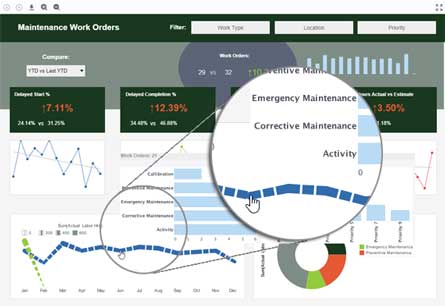 Detail Maintenance Kpi Dashboard Excel Template Nomer 41