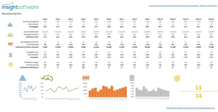 Detail Maintenance Kpi Dashboard Excel Template Nomer 42