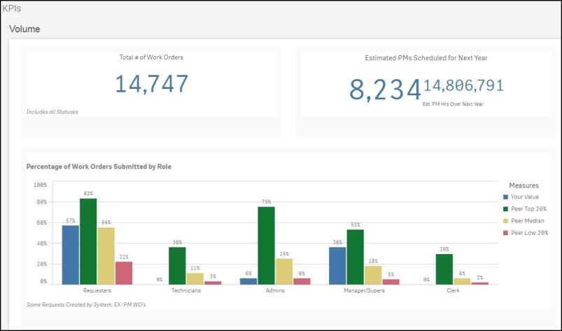 Detail Maintenance Kpi Dashboard Excel Template Nomer 6