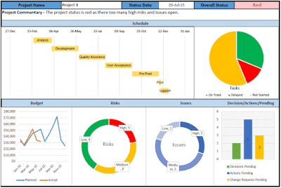 Detail Maintenance Kpi Dashboard Excel Template Nomer 50