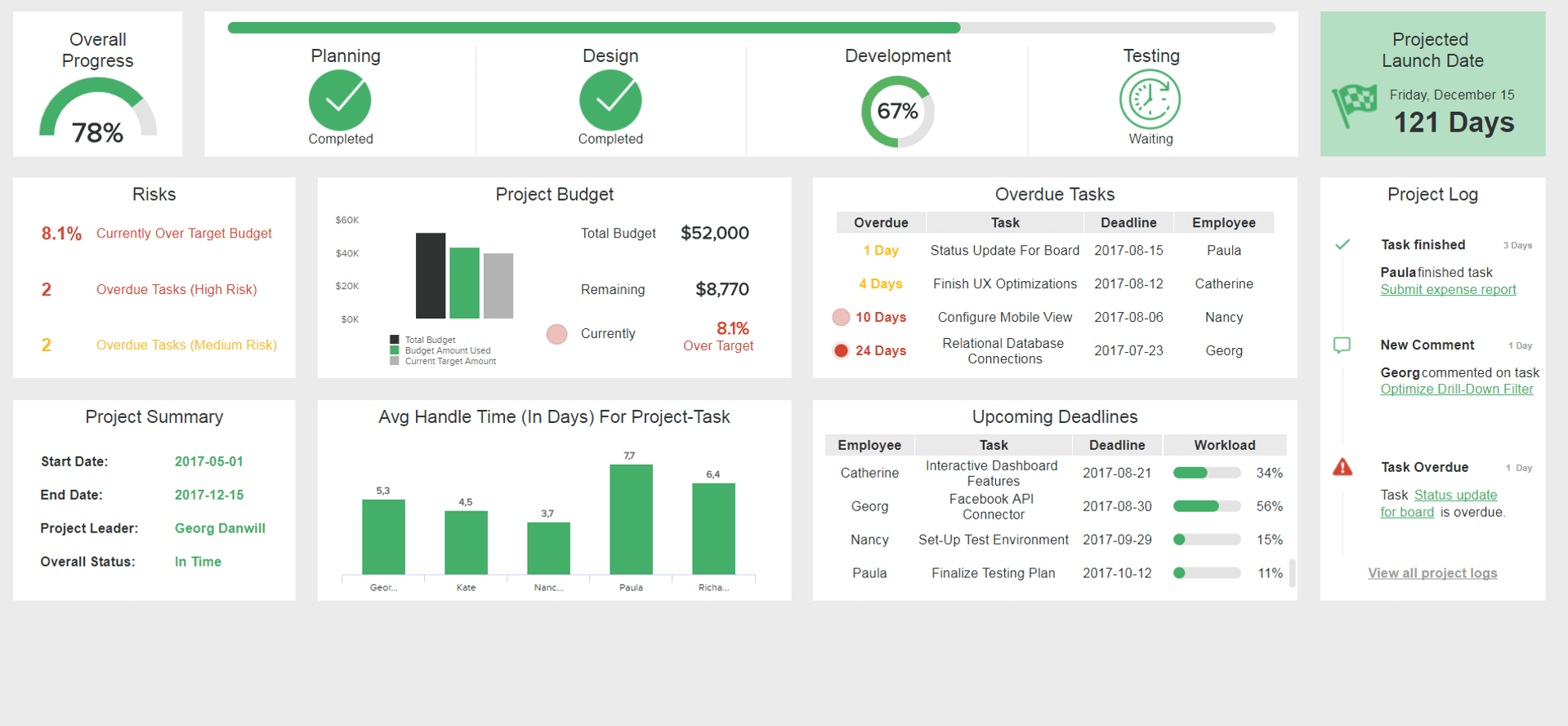 Detail Maintenance Kpi Dashboard Excel Template Nomer 54