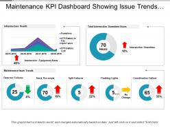 Detail Maintenance Kpi Dashboard Excel Template Nomer 7