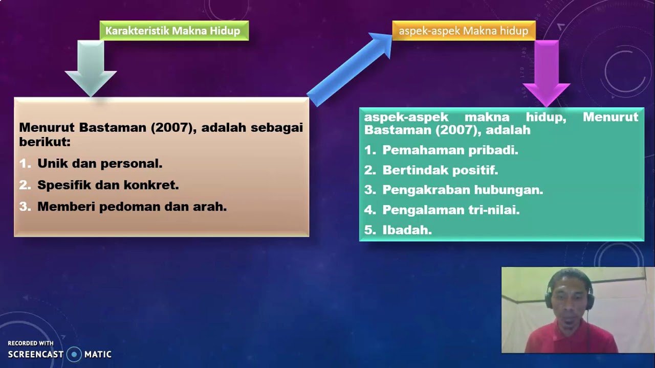 Detail Makna Hidup Manusia Nomer 15