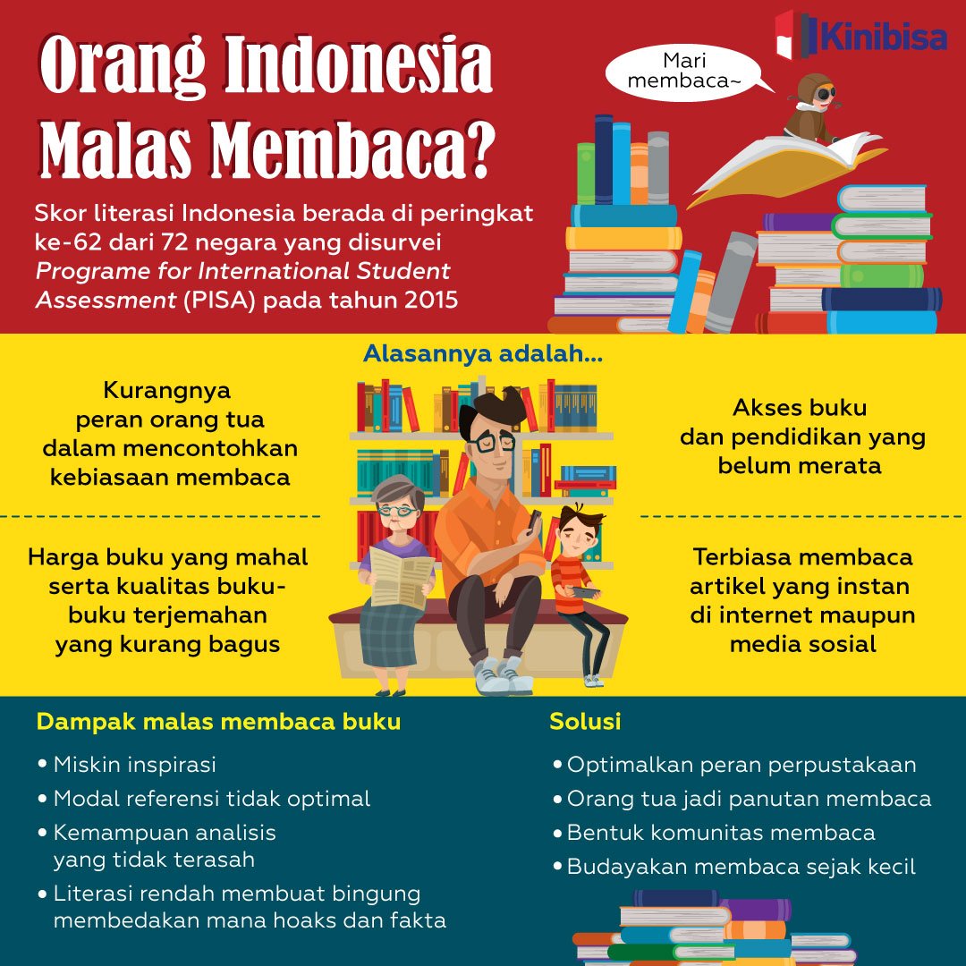 Detail Malas Membaca Buku Nomer 16