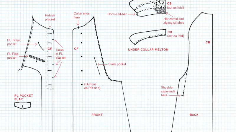 Detail Male Costume Template Nomer 46