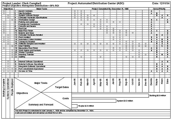 Detail Manager Log Book Template Nomer 47