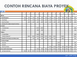 Detail Manajemen Biaya Proyek Nomer 2