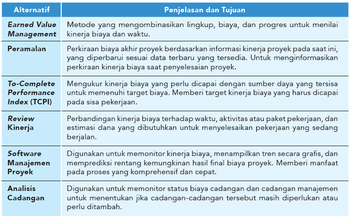 Detail Manajemen Biaya Proyek Nomer 25
