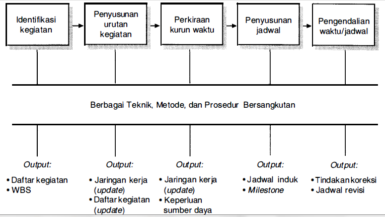 Detail Manajemen Biaya Proyek Nomer 31