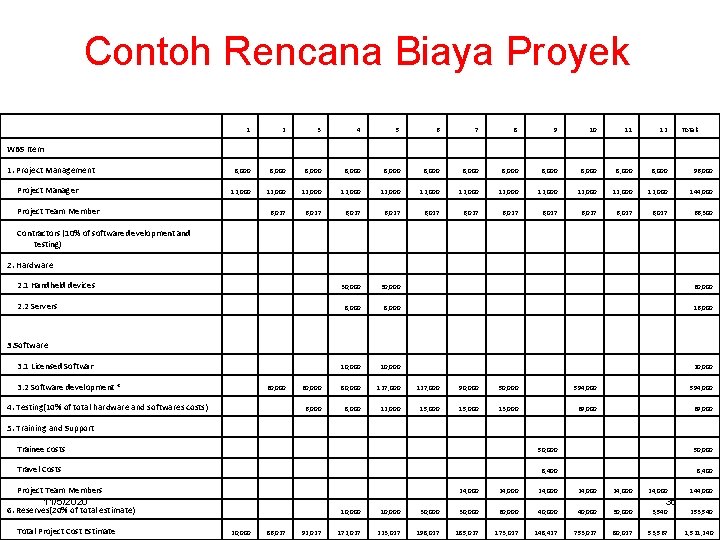 Detail Manajemen Biaya Proyek Nomer 3