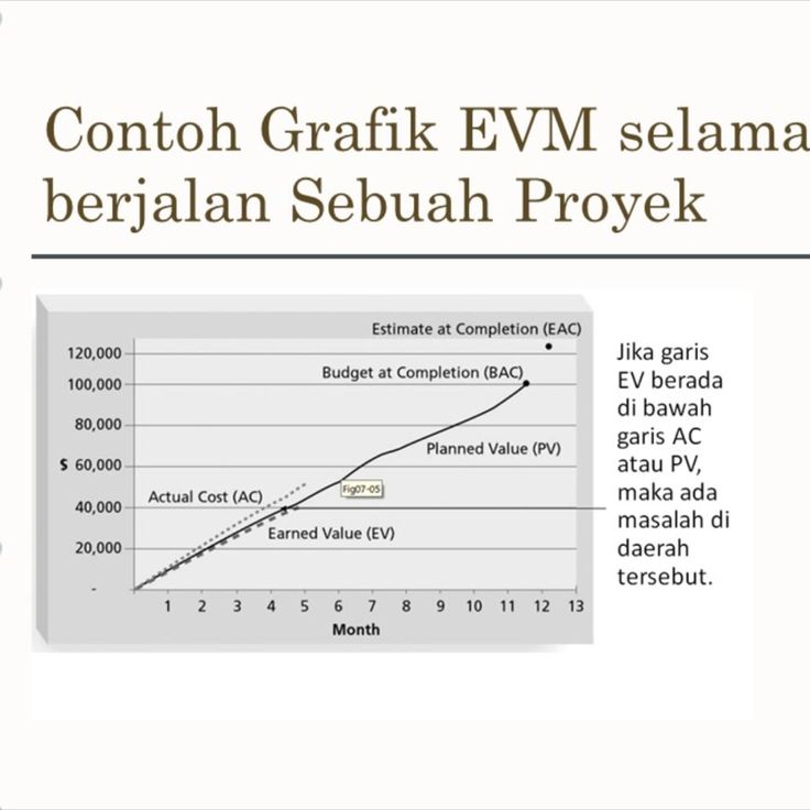 Detail Manajemen Biaya Proyek Nomer 35