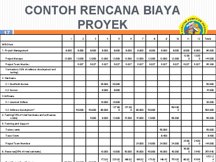Detail Manajemen Biaya Proyek Nomer 4