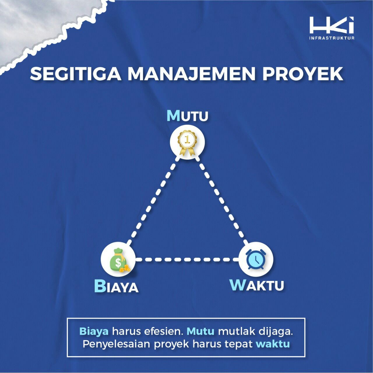 Detail Manajemen Biaya Proyek Nomer 42