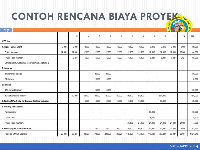 Detail Manajemen Biaya Proyek Nomer 7