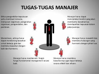 Detail Manajer Kantor Adalah Nomer 2