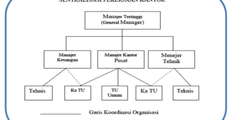 Detail Manajer Kantor Adalah Nomer 14