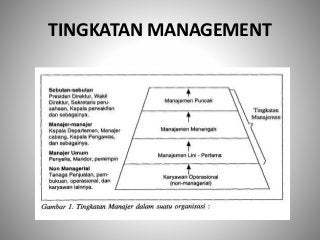Detail Manajer Kantor Adalah Nomer 3