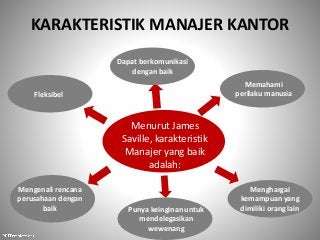 Detail Manajer Kantor Adalah Nomer 8