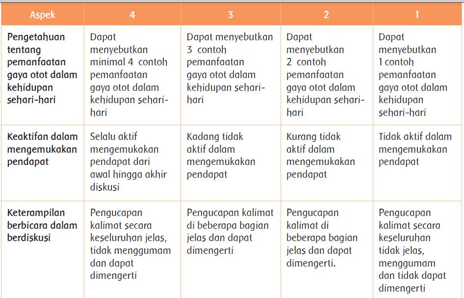 Detail Manfaat Gaya Otot Dan Contoh Kegiatan Nomer 20