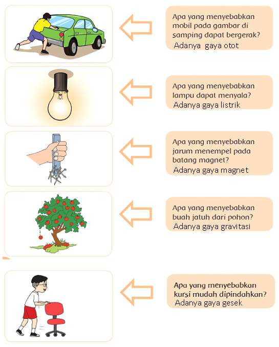 Detail Manfaat Gaya Otot Dan Contoh Kegiatan Nomer 5