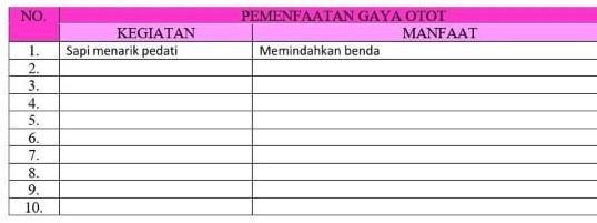 Detail Manfaat Gaya Otot Dan Contoh Kegiatan Nomer 42