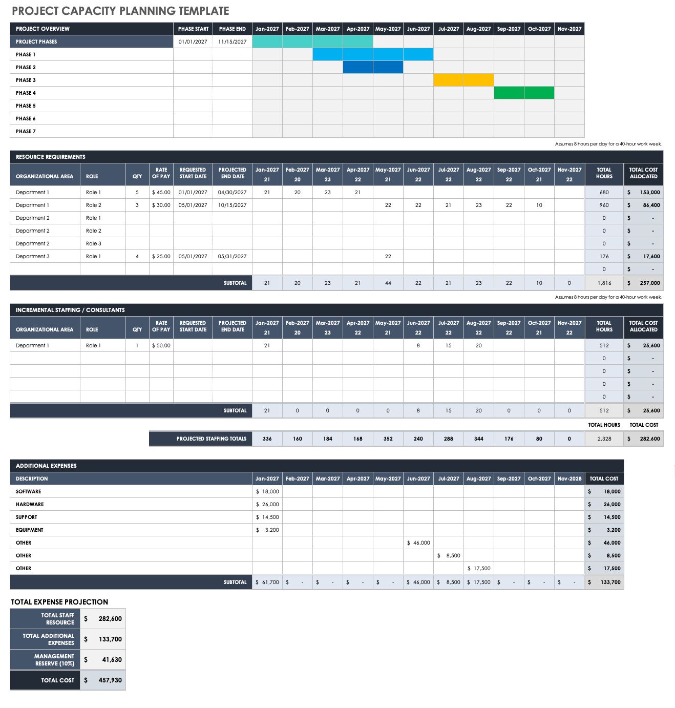 Detail Manpower Capacity Planning Excel Template Nomer 14