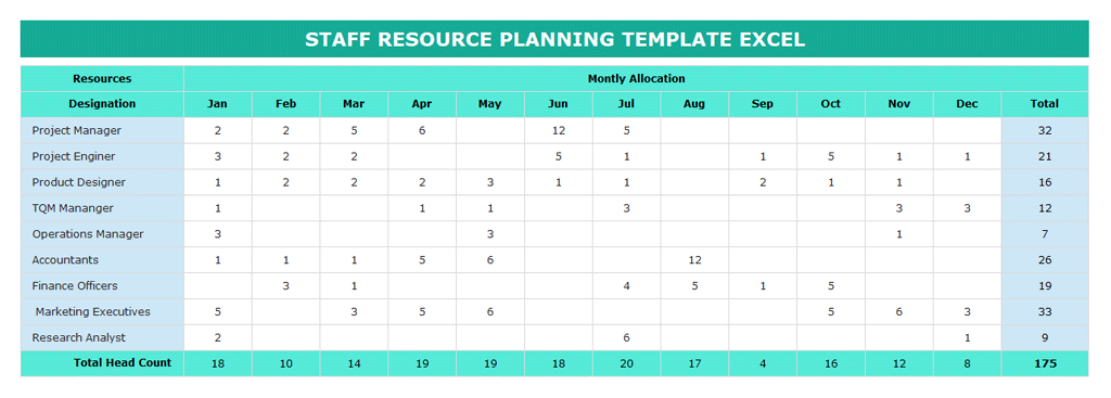 Detail Manpower Capacity Planning Excel Template Nomer 29