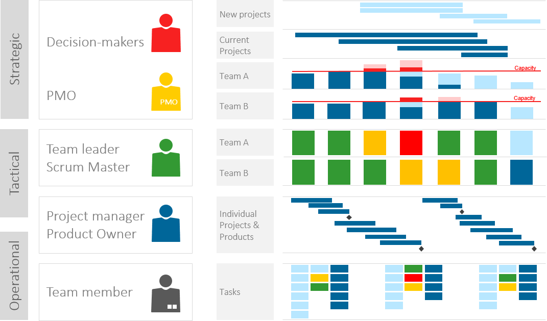 Detail Manpower Capacity Planning Excel Template Nomer 40