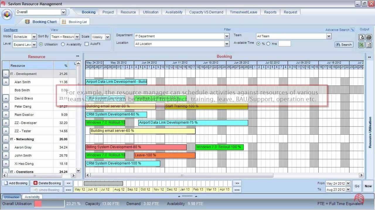 Detail Manpower Capacity Planning Excel Template Nomer 41