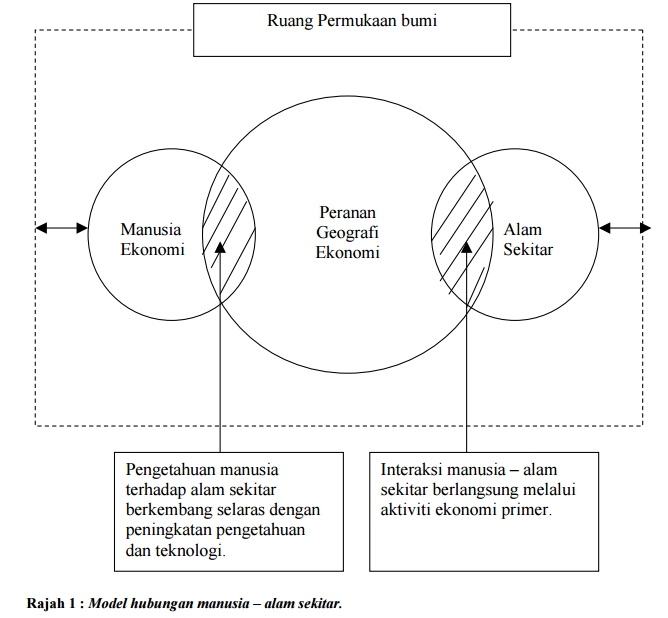 Detail Manusia Dan Alam Sekitar Nomer 46