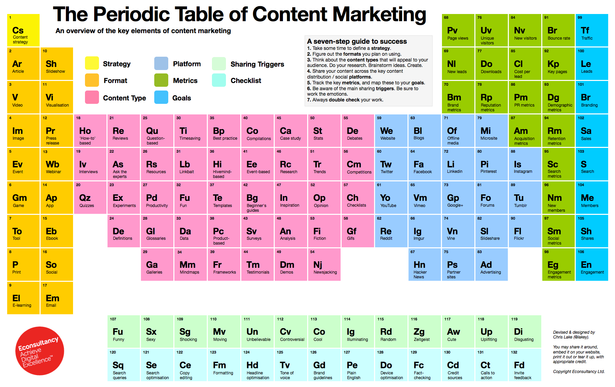 Detail Marketing Checklist Template Nomer 23