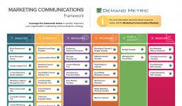 Detail Marketing Communications Plan Template Nomer 15