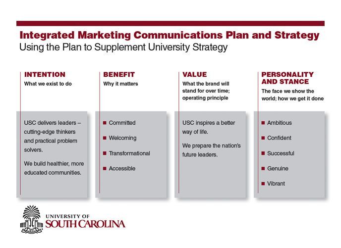 Detail Marketing Communications Plan Template Nomer 31