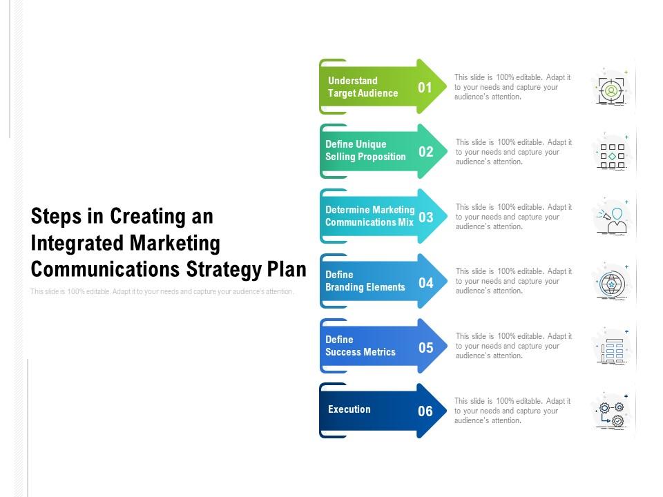 Detail Marketing Communications Plan Template Nomer 32