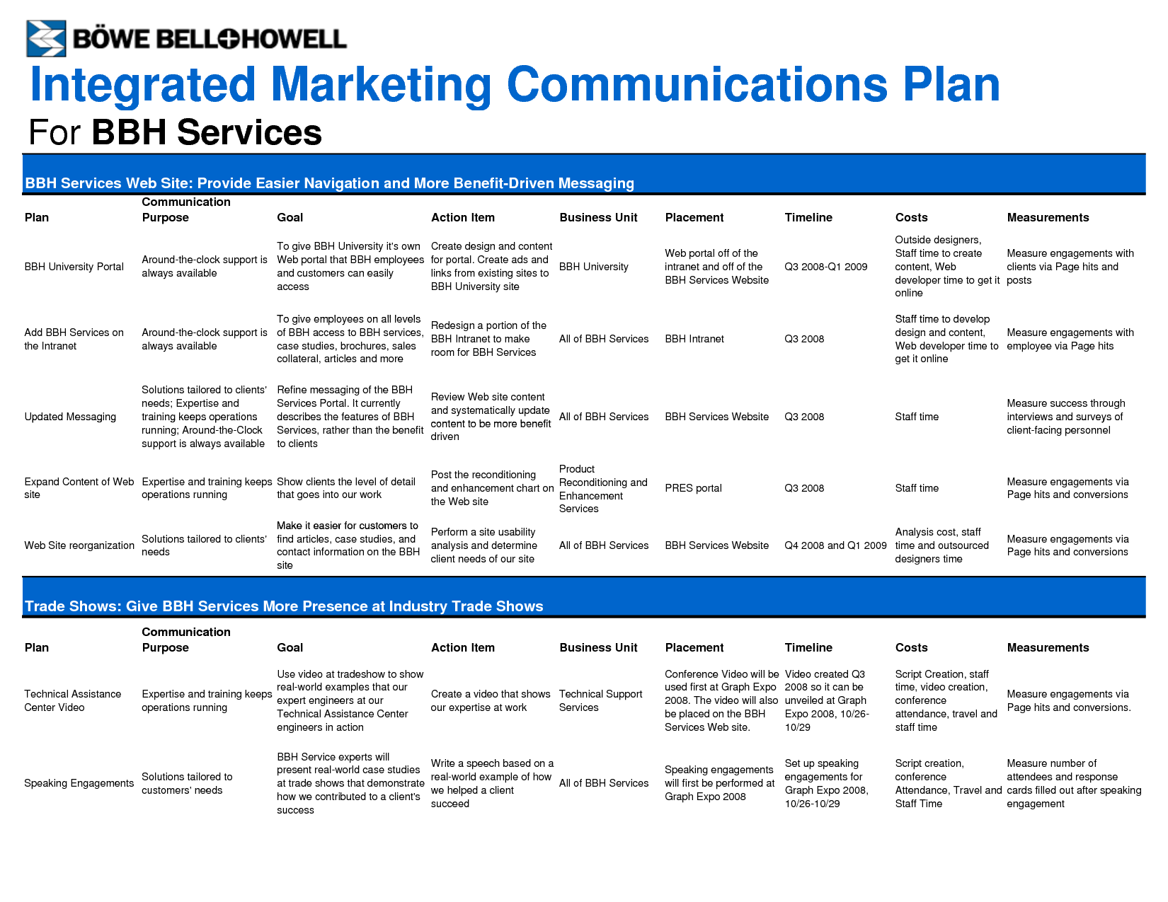 Detail Marketing Communications Plan Template Nomer 5
