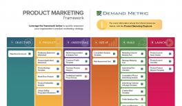 Detail Marketing Communications Plan Template Nomer 45