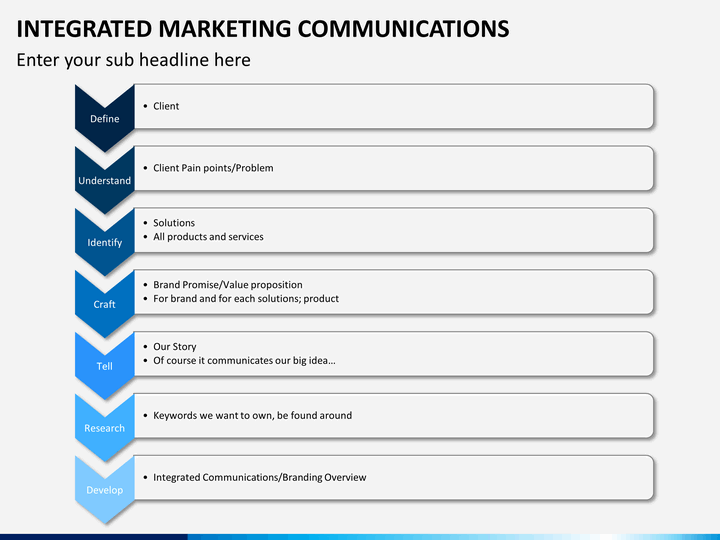Detail Marketing Communications Plan Template Nomer 56