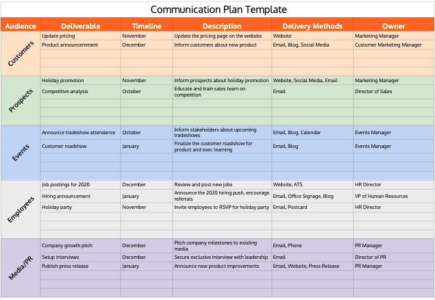 Detail Marketing Communications Plan Template Nomer 9