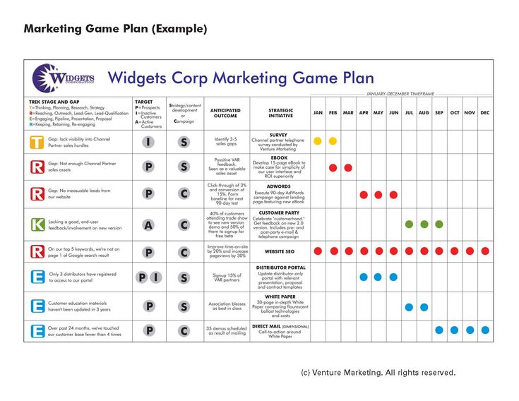 Detail Marketing Game Plan Template Nomer 2